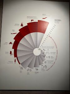 AUDIOVERSUM - ScienceCenter — fotografia 4